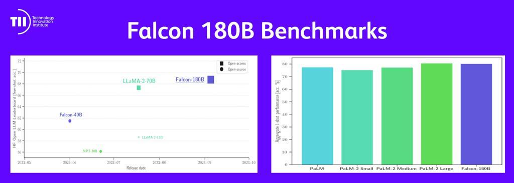 Falcon 180B Benchmarks
